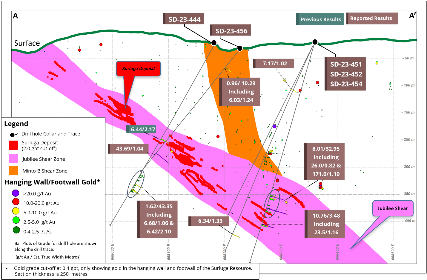 A map of gold miningDescription automatically generated